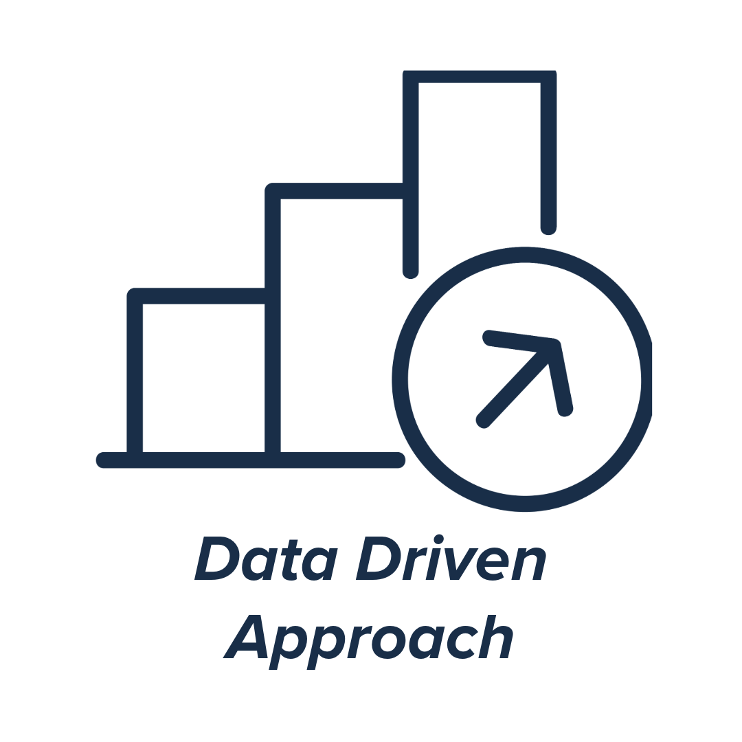 data driven